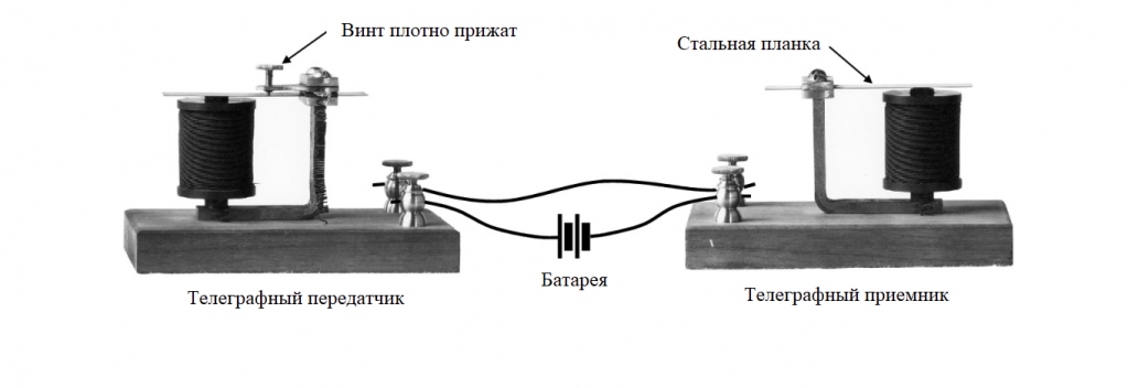 Первая передача звука по проводам в практике Александра Белла.png Первая передача звука по проводам в практике Александра Белла.png