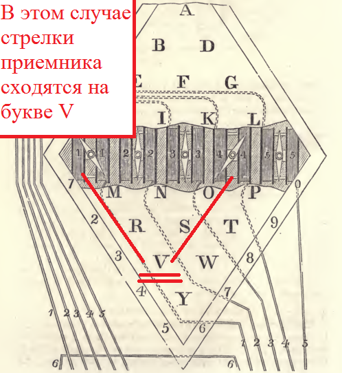 работа 5стрелочного телеграфа.png работа 5стрелочного телеграфа.png
